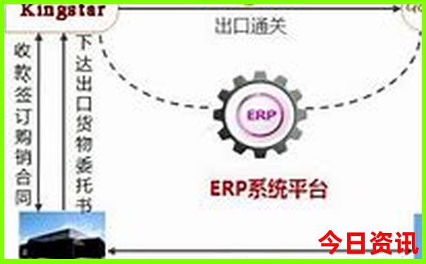 哈尔滨湿地公园有哪些景点