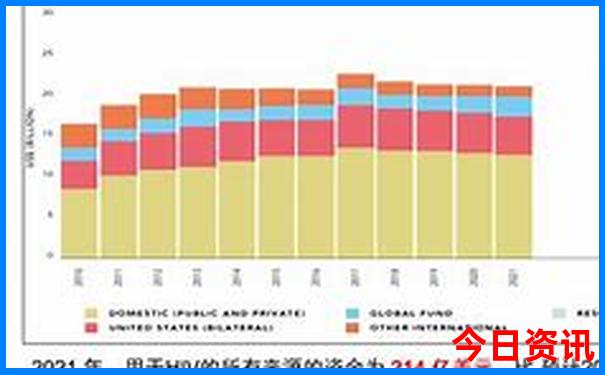 6月底7月初去哪里旅游最适合?