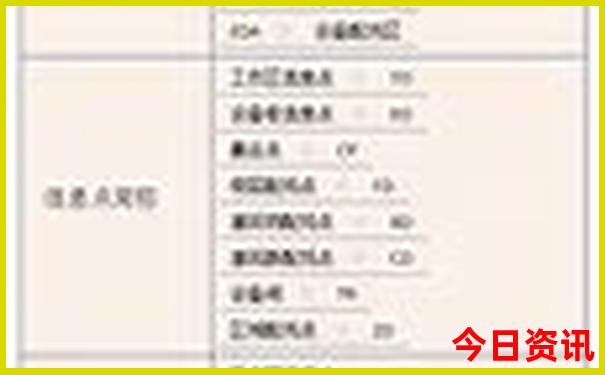 全国美女城市排行榜