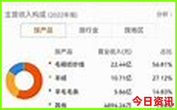 中国值得旅游的城市有哪些