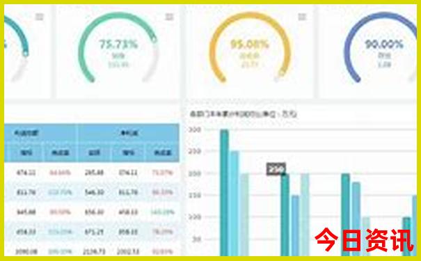 长春到北京自驾游沿途景点